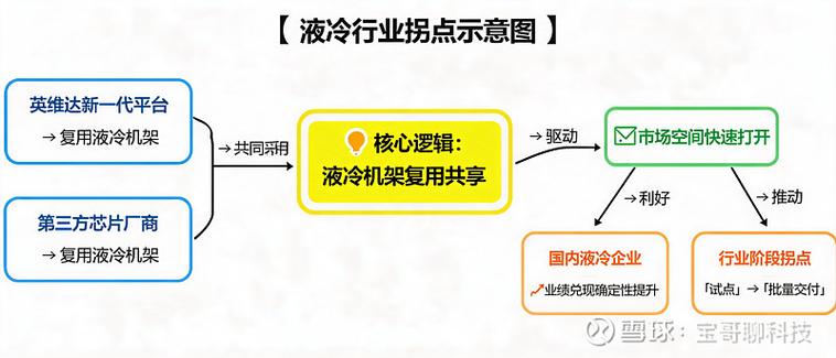 人工智能与软件行业动态:政策加码,数据向好,券商看好液冷拐点