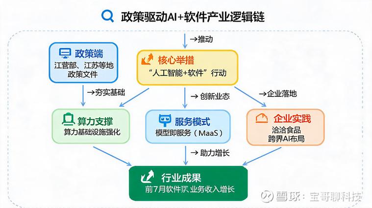 人工智能与软件行业动态:政策加码,数据向好,券商看好液冷拐点