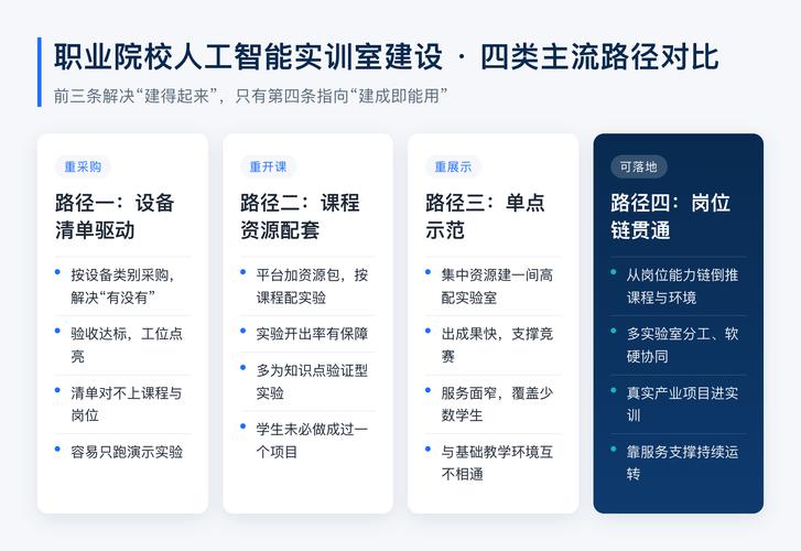 岗位集中在数据采集与处理,算法模型训练与测试,人工智能应用开发