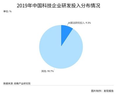 人工智能的黄金时间点来了